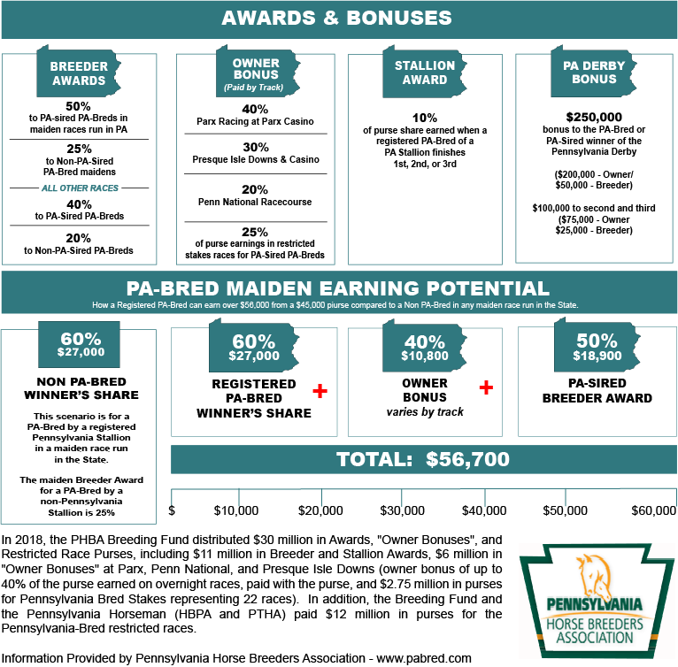 AwardChart